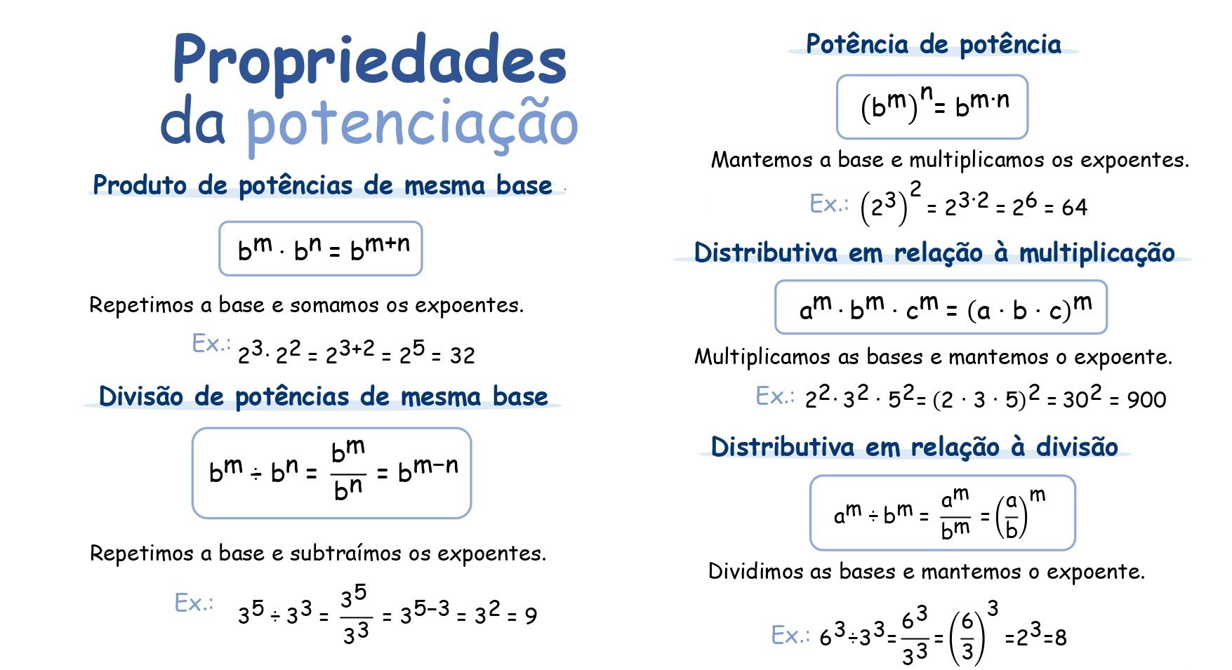 Mapa mental: Potenciação e Radiciação